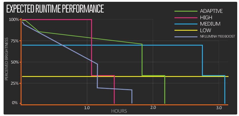 Hangover-Runtime-Chart.jpg